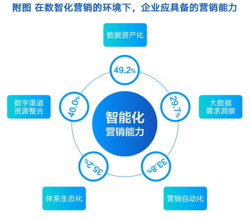 用標(biāo)準(zhǔn)化破解營(yíng)銷服務(wù)供需矛盾 營(yíng)銷服務(wù)市場(chǎng)趨勢(shì)洞察報(bào)告解析